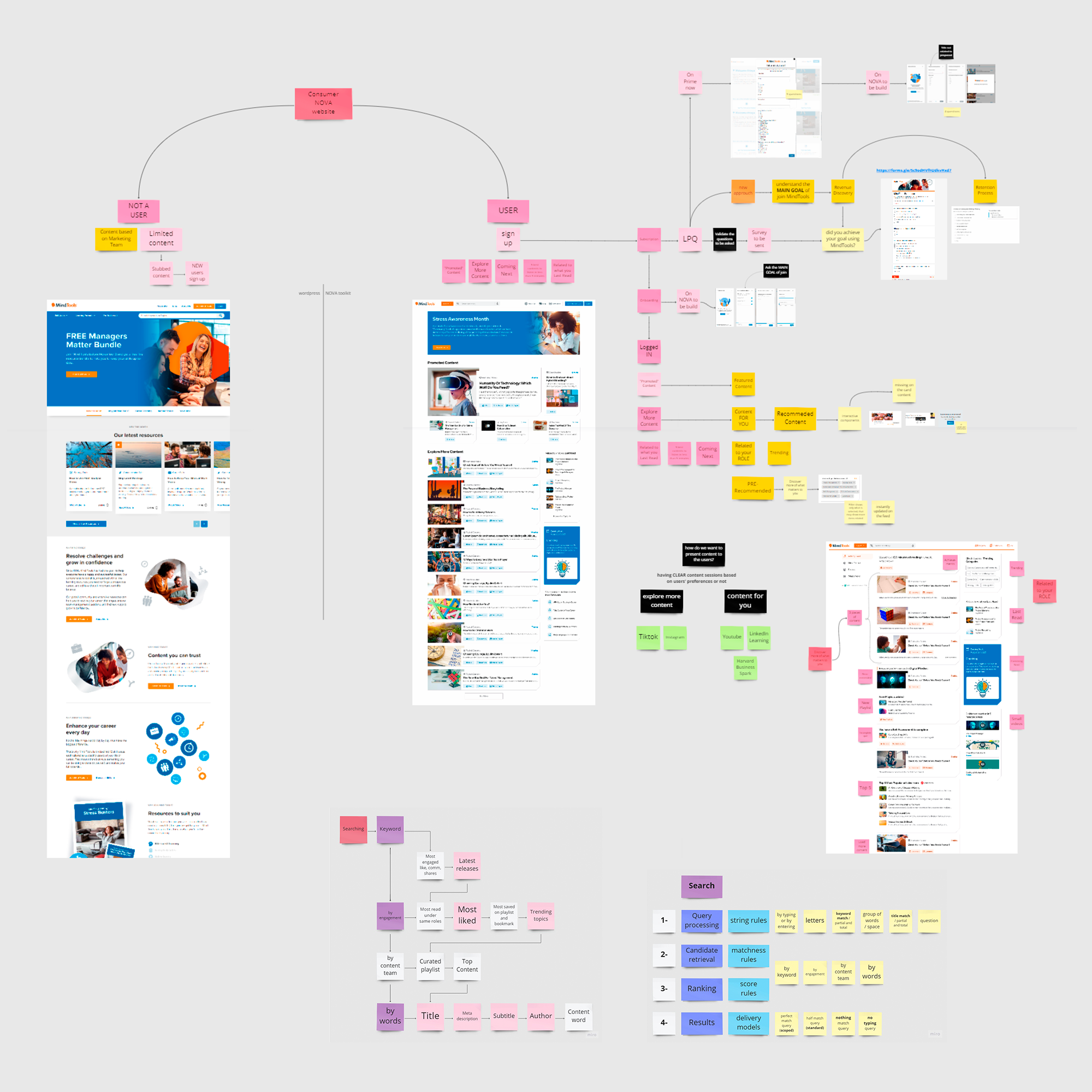 MindTools